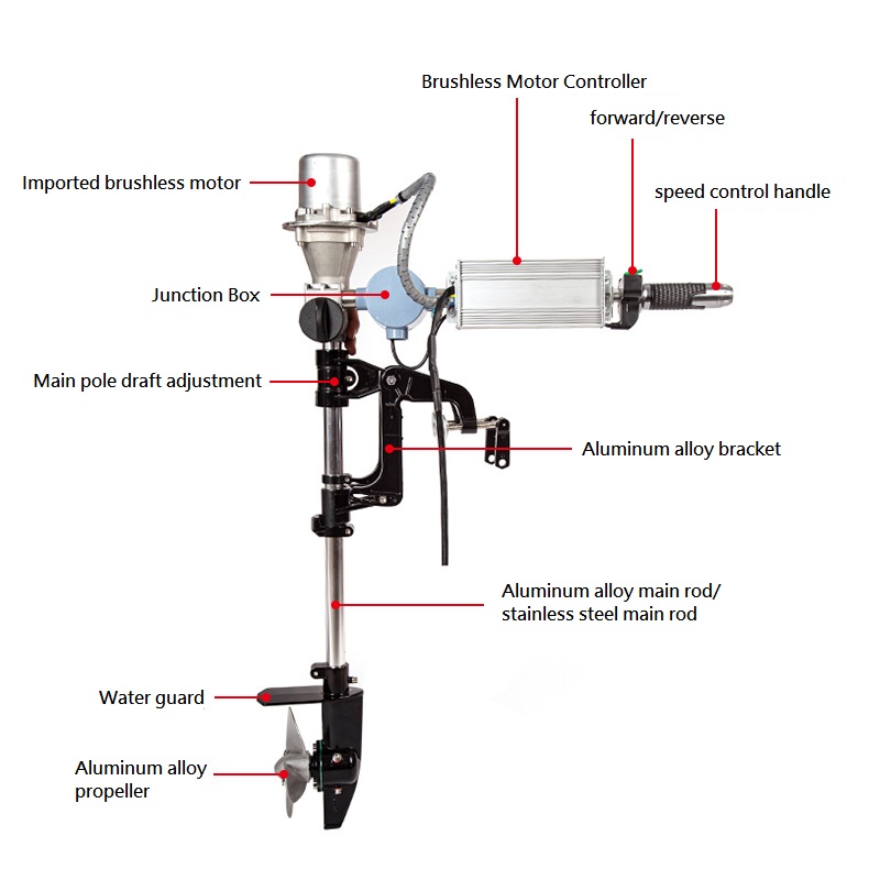 Motor fueraborda sin escobilla - Fishing Kayak Trolling Motor reseña y precio